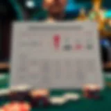 A detailed chart illustrating various betting systems and their outcomes